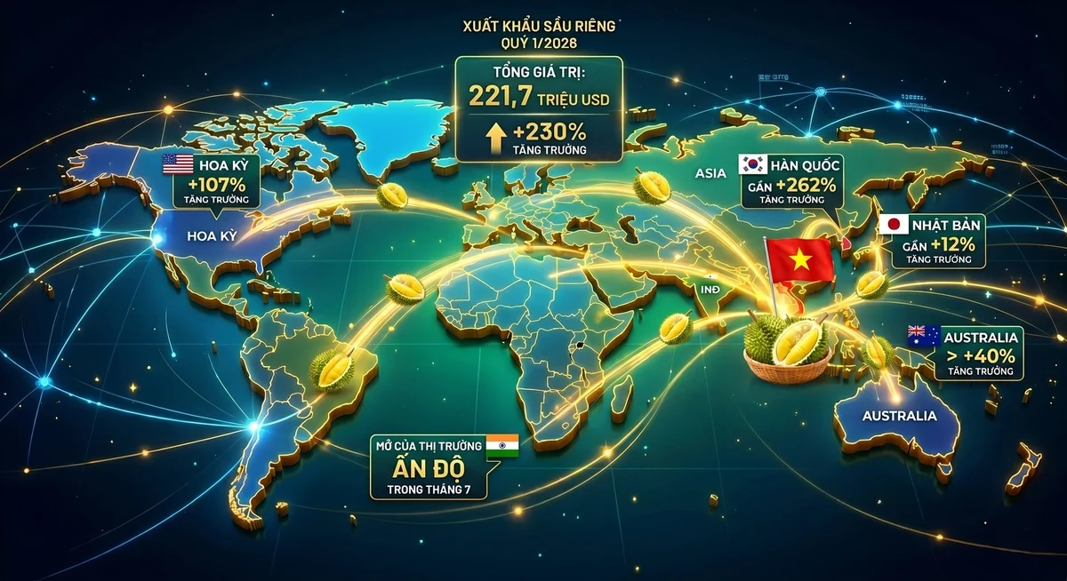 Thị trường 1,4 tỷ dân Ấn Độ sắp mở cửa cho sầu riêng Việt Nam
