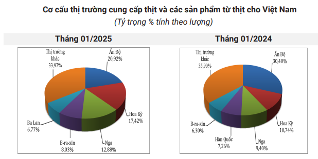 Ở Việt Nam, giá lợn hơi 