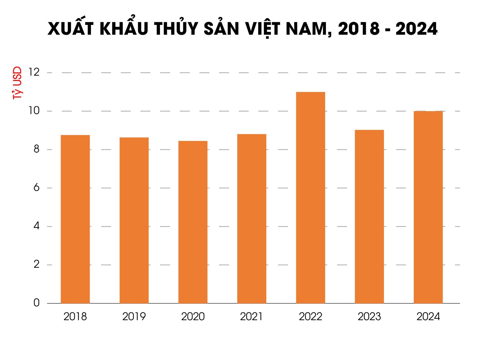 Thủy sản 'vững sóng' vươn tầm: [Bài 2] Vị thế hôm nay, khát vọng ngày mai