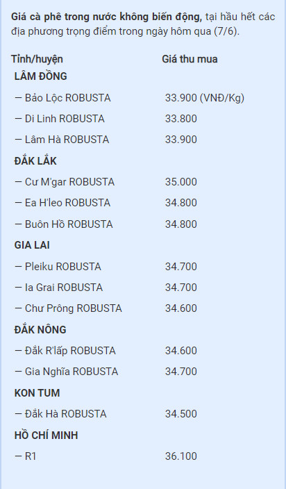 hình ảnh giá cà phê thu mua hôm nay